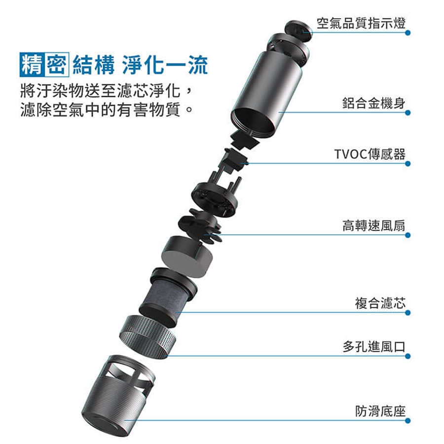 【神波源】AI智慧雙效過濾清淨機(ABT-E036)