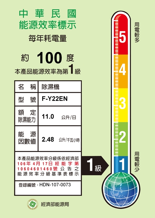 Panasonic國際牌 11L 1級ECONAVI nanoeX清淨除濕機 F-Y22EN