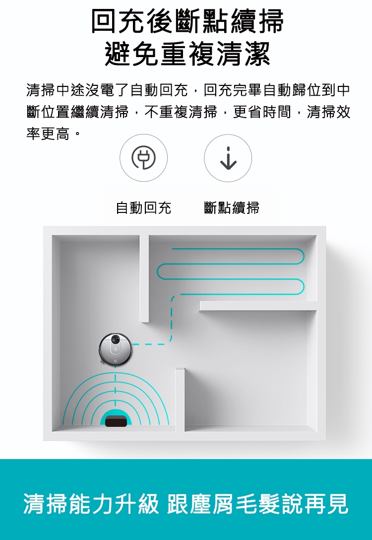 【預購】雲米智能掃地機器人PRO