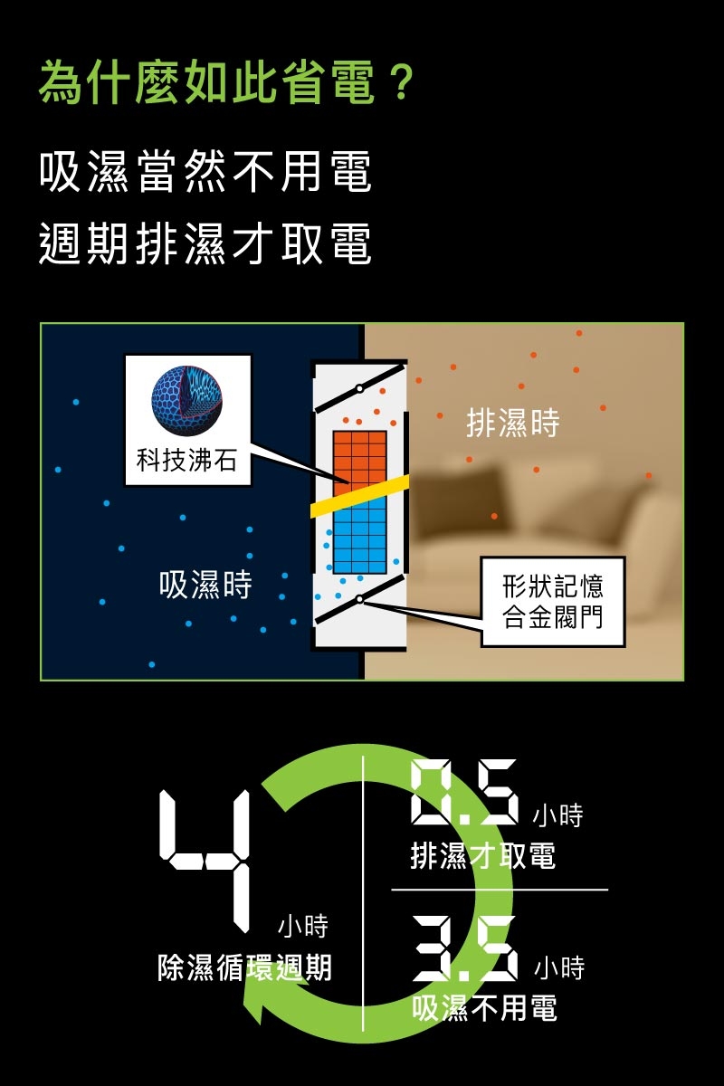 收藏家暢銷經典型60公升電子防潮箱 ADL-55N