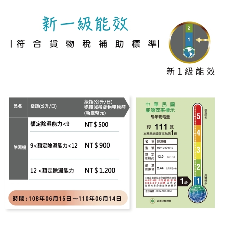 HERAN禾聯 12L 1級清淨除濕機 HDH-24DY010