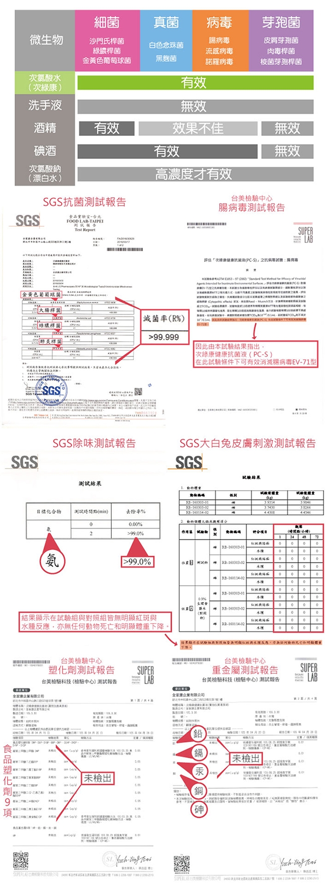 次綠康 廣效除菌清潔液(350ml)