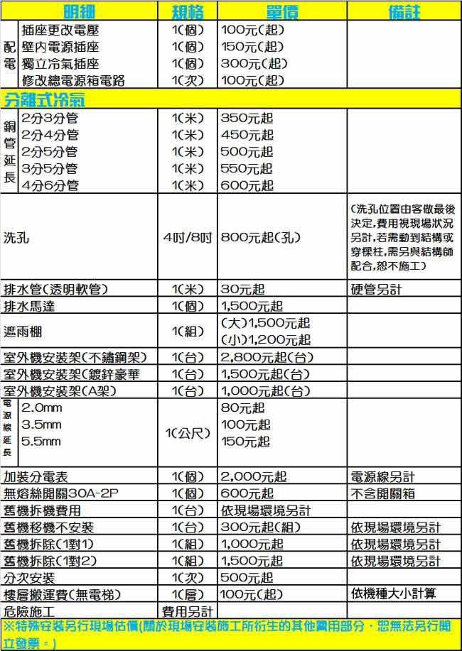 國際牌4.5坪PX超高效能R32變頻冷暖分離式CS/CU-PX28FDHA2