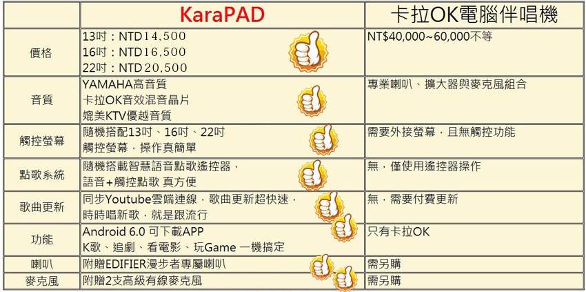 22吋智慧聲控KaraPAD 卡拉OK觸控一體機(單機版)