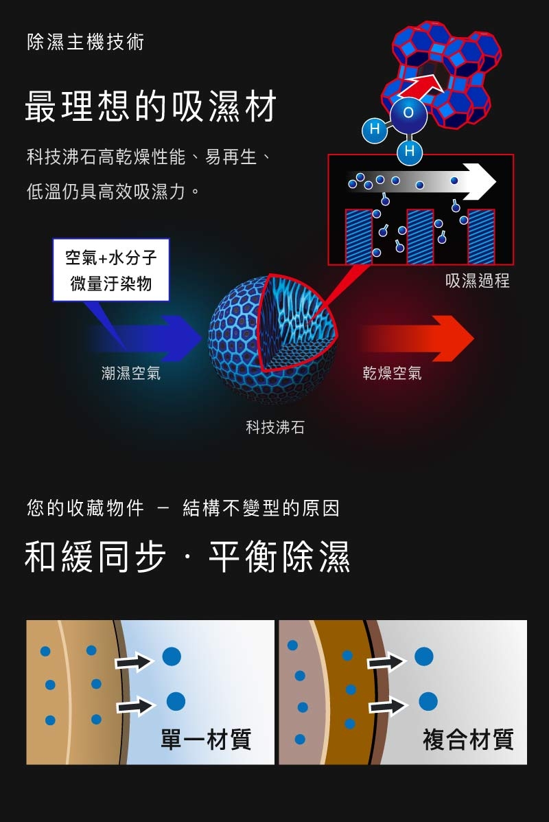 收藏家暢銷經典型125公升電子防潮箱 ADL-122N