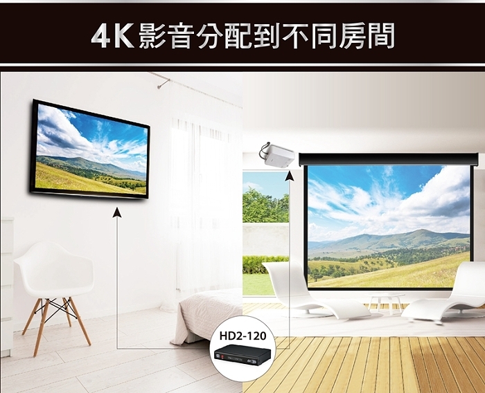 PX大通 HD2-120 HDMI 1進2出分配器 4K Ultra HD