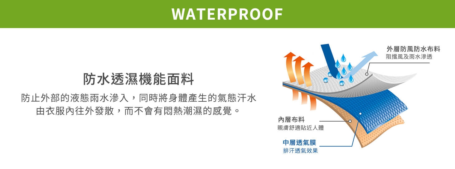 TAKODA 輕薄防風防水透氣連帽機能外套 男款 螢光綠