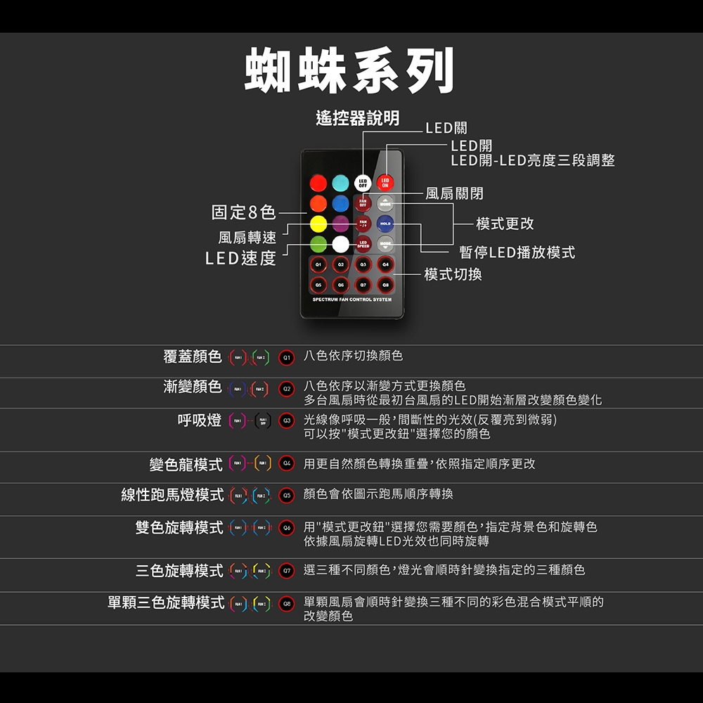 ABKONCORE 蜘蛛系列 RGB風扇(三顆裝)SYNC AB-Spider-3