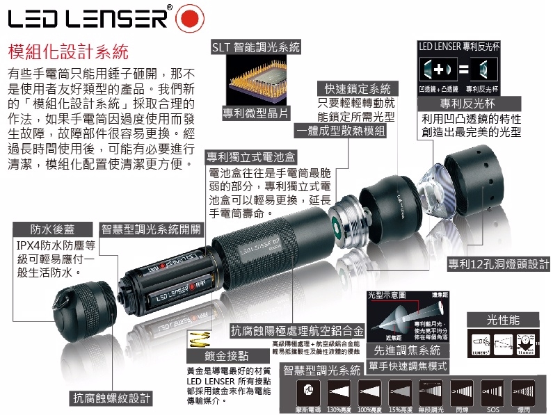 LED LENSER 智慧光系列 M3R 充電式伸縮調焦手電筒 220流明 6折出清