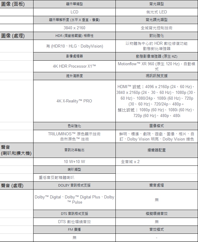 SONY 55吋 4K連網液晶電視 KD-55X8500G+SONY聲霸 HT-MT300