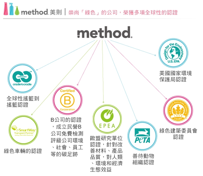 Method 美則 粉紅葡萄柚泡沫洗手露(補充包) 828ml