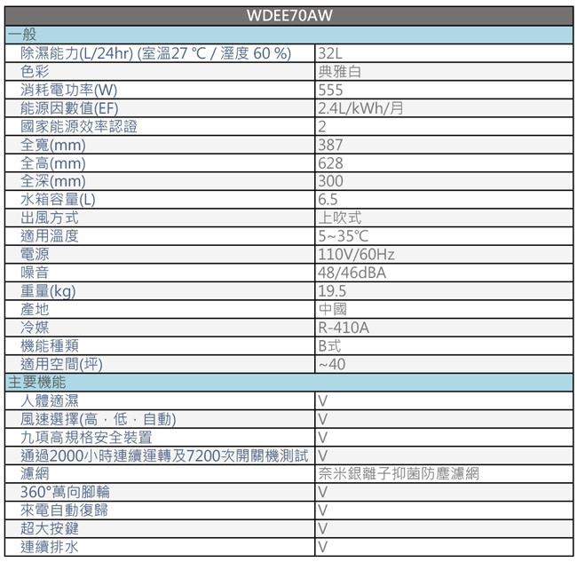 Whirlpool惠而浦 32L 2級清淨除濕機 WDEE70AW