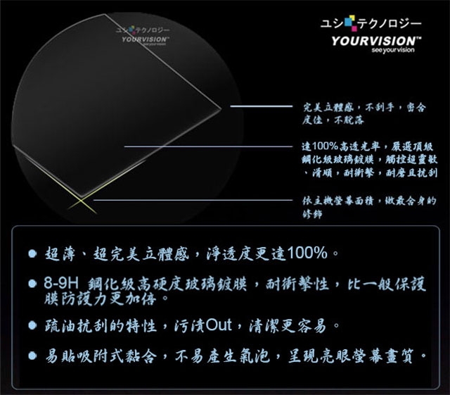 iPhone 11 Pro 5.8吋 鋼化玻璃膜(非滿版)+抗污防指紋機身背膜