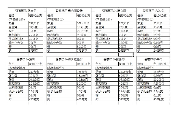 老爸ㄟ廚房 大份量海陸燒烤8件組 (8-10人份)