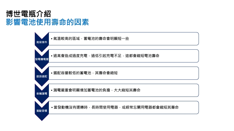 【BOSCH 博世】電瓶BOSCH銀合金 充電制御 DIN100_送安裝(車麗屋)