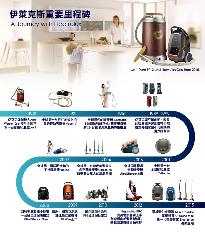 Electrolux 伊萊克斯輕巧靈活集塵盒吸塵器ZLUX1850