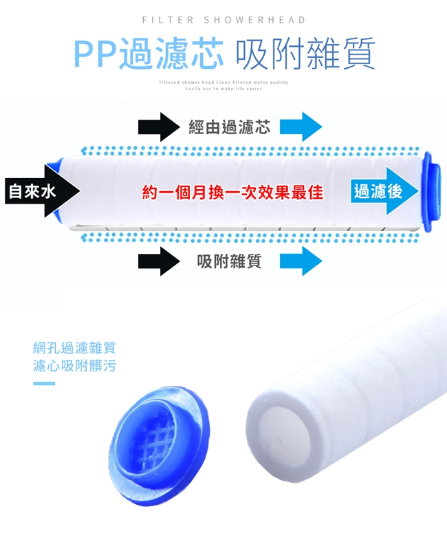 E-dot 蓮蓬頭專用高密度PP棉替換濾芯