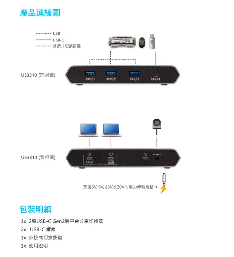 ATEN 2埠 USB-C Gen2 跨平台分享切換器(US3342)