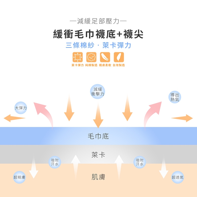 GIAT台灣製花紗萊卡機能氣墊襪(男女適穿/花紗藍)