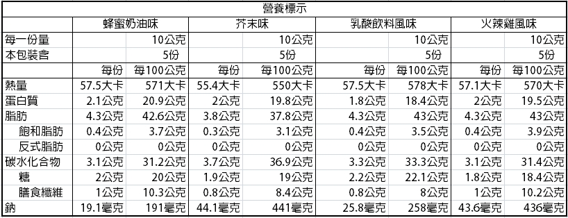 韓國Toms Gilim 杏仁果與好朋友分享包(200g)