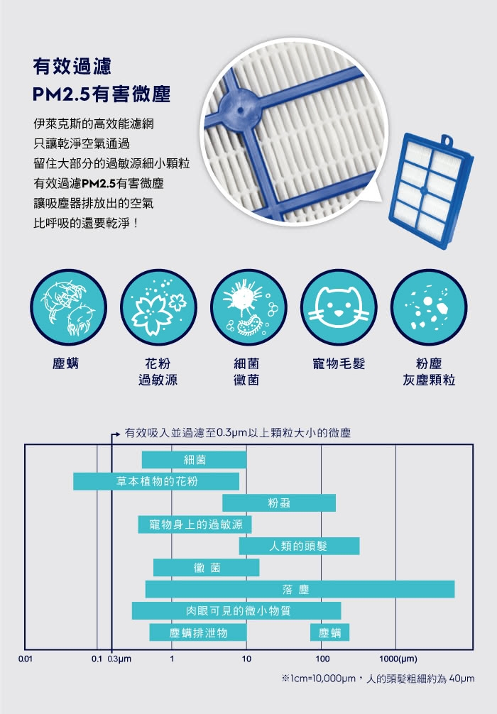 伊萊克斯 HEPA 13 級可水洗高效濾網 EFH13W