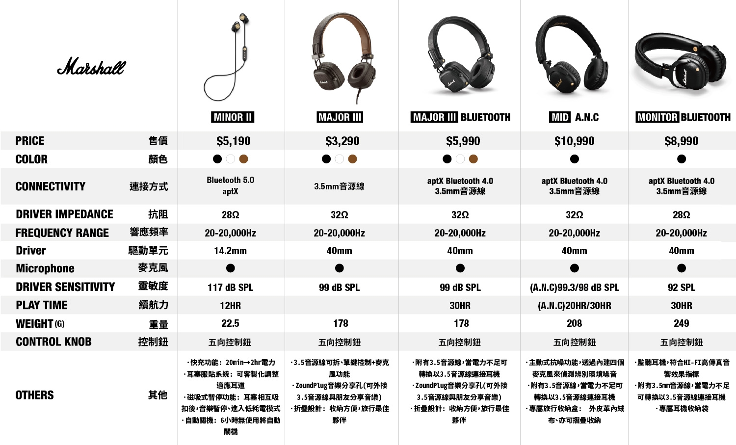 Marshall Major III Bluetooth 藍牙耳罩式耳機 復古棕