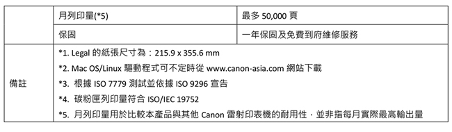 Canon imageCLASS LBP253dw黑白雷射印表機