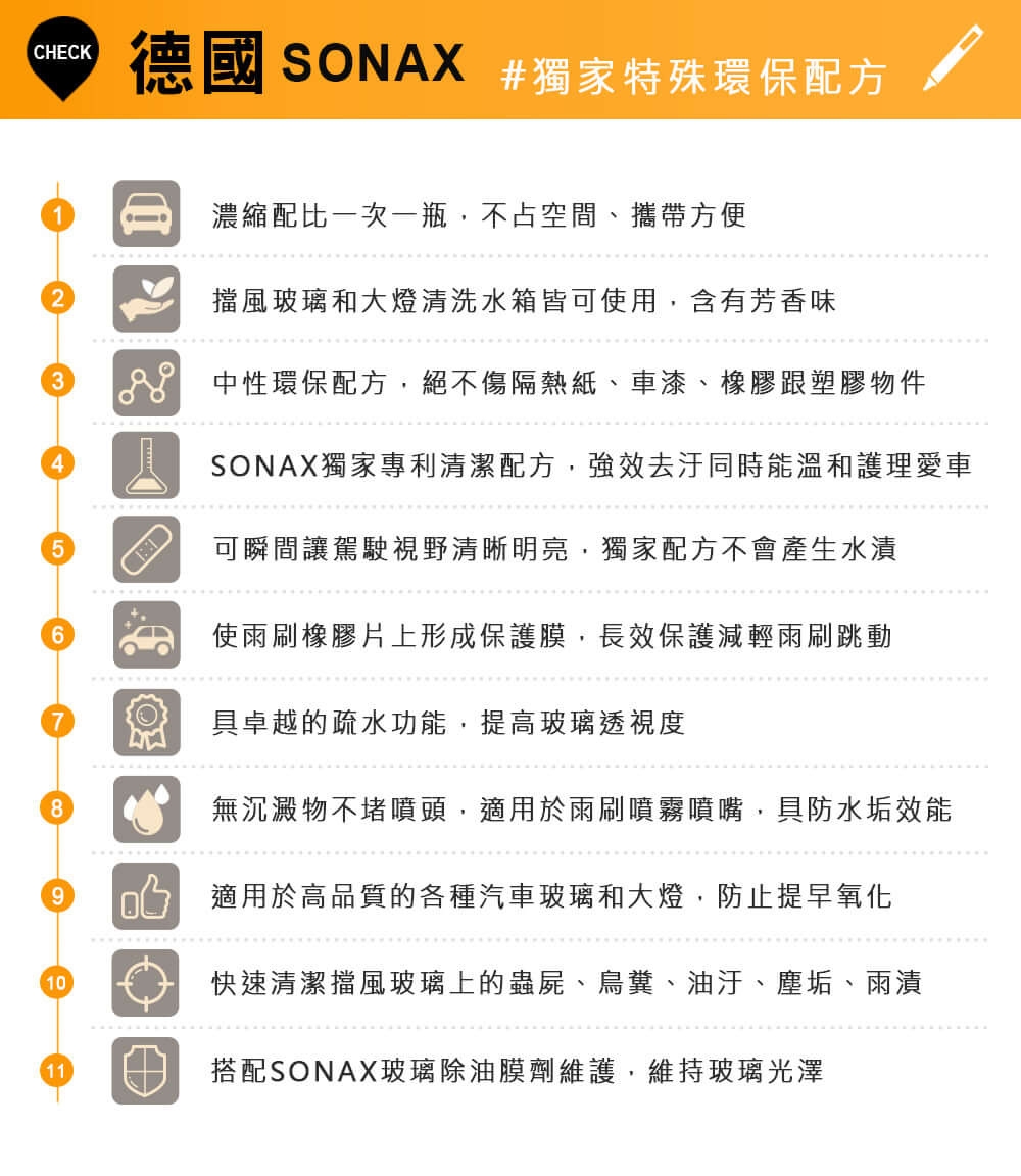 SONAX,超撥水鍍膜,光鍍膜,光滑保護劑,鍍膜劑,汽車鍍膜劑,雨刷精