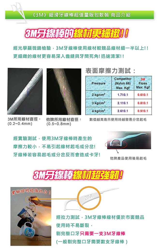 3M 細滑牙線棒量販包送隨身盒(超值12包/共1776支)