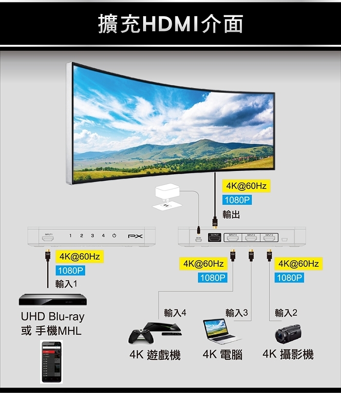 PX大通 HD2-410 HDMI 4進1出切換器 4K紅外線遙控(快速到貨)