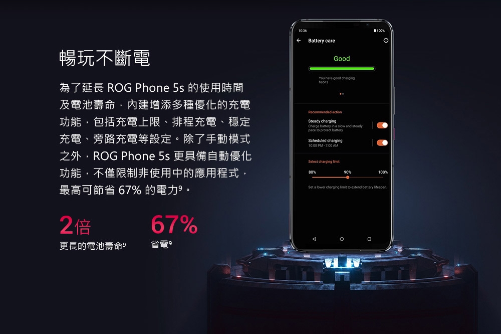 Battery care100暢玩不斷電為了延長 ROG Phone 5s 的使用時間及電池壽命增添多種優化的充電功能包括充電上限、排程充電、穩定充電、旁路充電等設定除了手動模式之外ROG Phone 5s 更具備自動優化功能不僅限制非使用中的應用程式,最高可節省 67% 的電力。2倍67%更長的電池壽命省電GoodYou have good charginghabitsRecommended actionSteady chargingCharge battery in a slow and steadypace to  batteryScheduled charging10:00 PM - 7:00MSelect charging %90%100%Set a lower charging  to extend battery lifespanA。