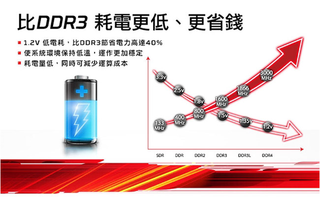 Kingston金士頓 DDR4 2400 16GB 桌上型記憶體