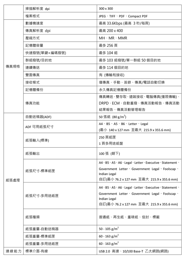 Canon imageCLASS MF269dw 黑白雷射傳真事務機