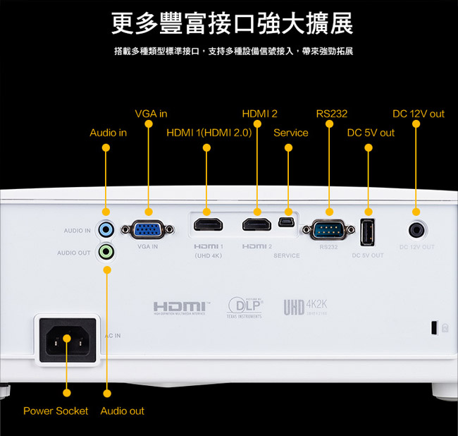 Acer 4K HDR 高亮彩家庭娛樂投影機 H6810