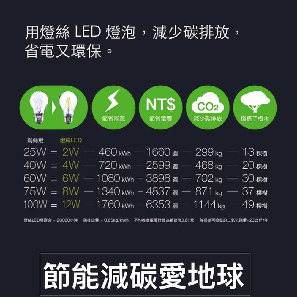 朝日電工 CL352-4 4W拉尾LED燈絲燈泡E14 全電壓 (暖白光)