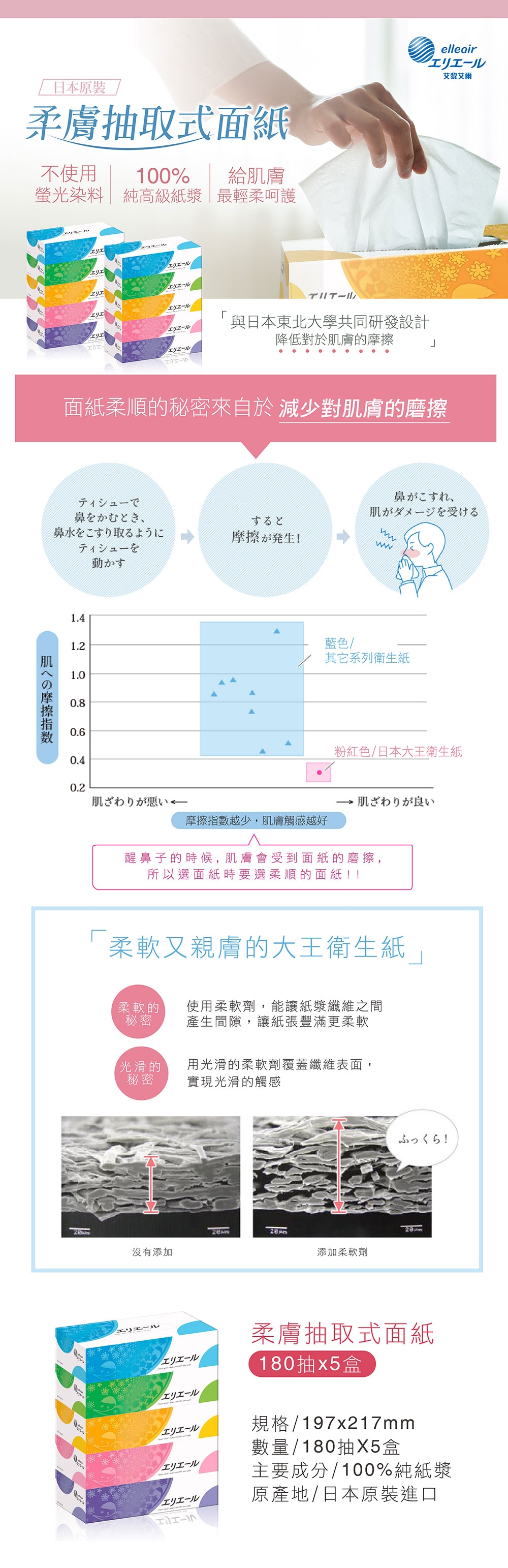 日本大王elleair 柔膚抽取式面紙 180抽x5盒X12串/箱