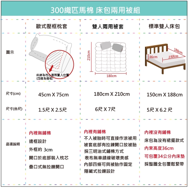 OLIVIASaul 湖綠 標準雙人床包兩用被套四件組 300織匹馬棉系列 台灣製