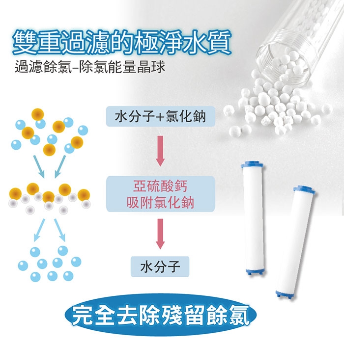 【FL生活+】超值4入組蓮蓬頭專用等壓滲透過濾棉(一年份補充包組)