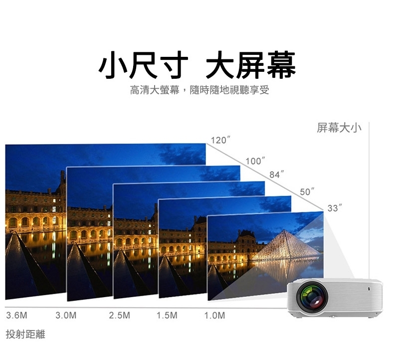 QHL 酷奇 720HD國際流明80劇院音效投影微型投影機(T410)