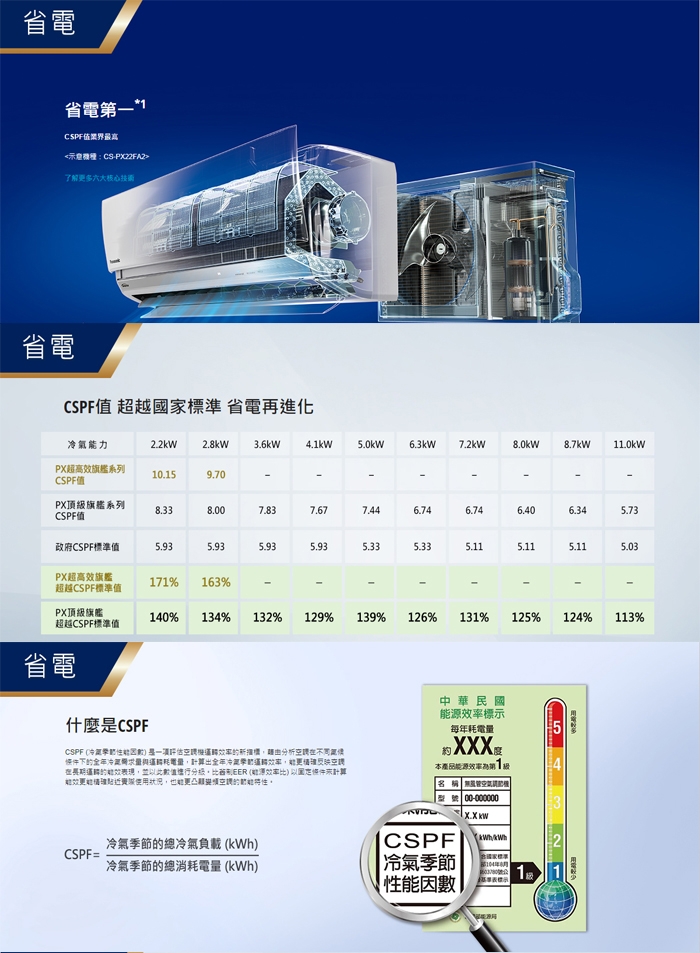 國際牌4.5坪PX超高效能R32變頻冷暖分離式CS/CU-PX28FDHA2