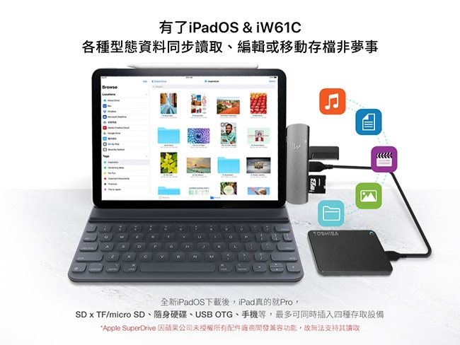 innowatt USB-C 6合1轉接擴充器for iPad Pro 11/12.9