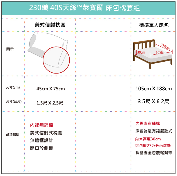 OLIVIA童話星球 藍標準單人床包枕套兩件組 230織天絲TM萊賽爾 台灣製