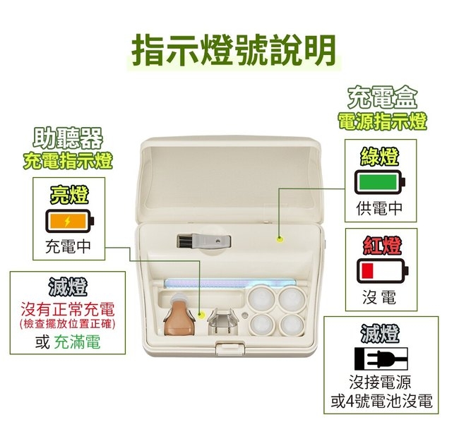 耳寶 助聽器(未滅菌)Mimitakara 充電式耳內型助聽器 6SA2