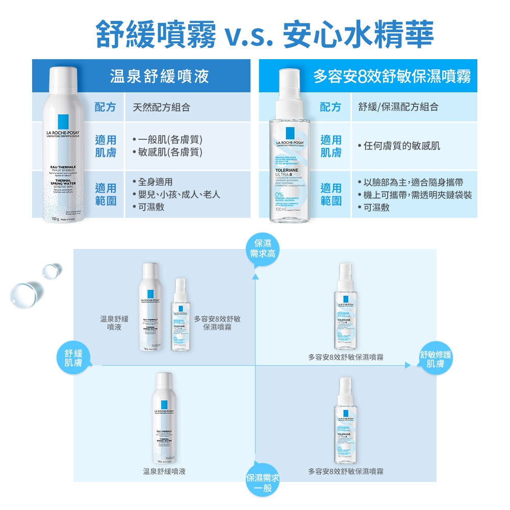 理膚寶水 多容安8效舒敏保濕噴霧100ml(安心水精華) 舒敏保濕