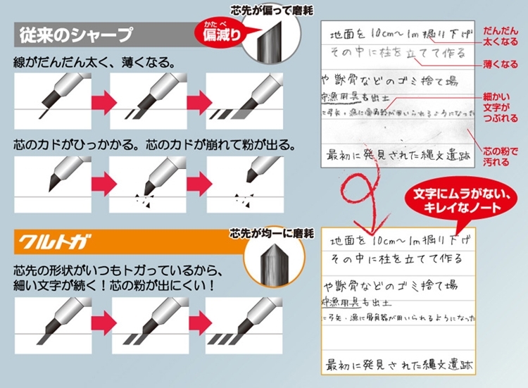 日本UNI卡娜赫拉不斷蕊0.5mm自動鉛筆#423773/#423780