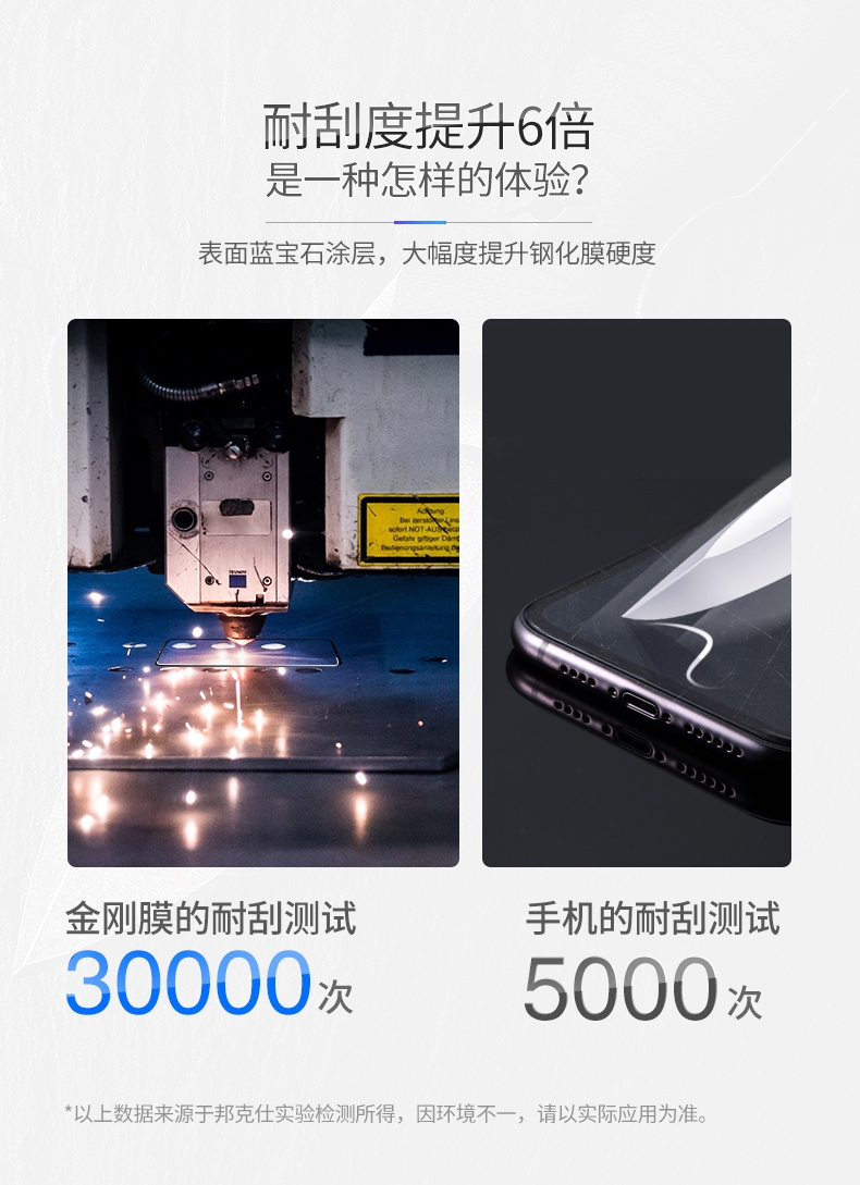 Benks Xpro+ 金剛藍寶石3D全玻璃螢幕保護貼 iPhone 11/XR