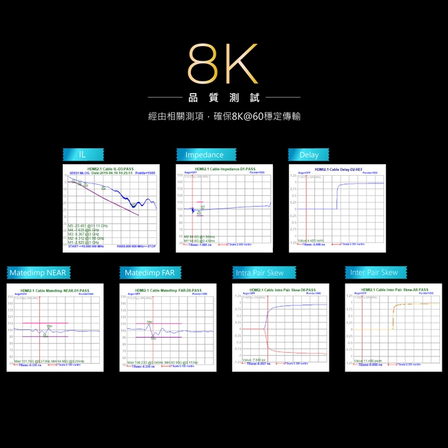 PX大通2米超高速HDMI線 HD2-2X