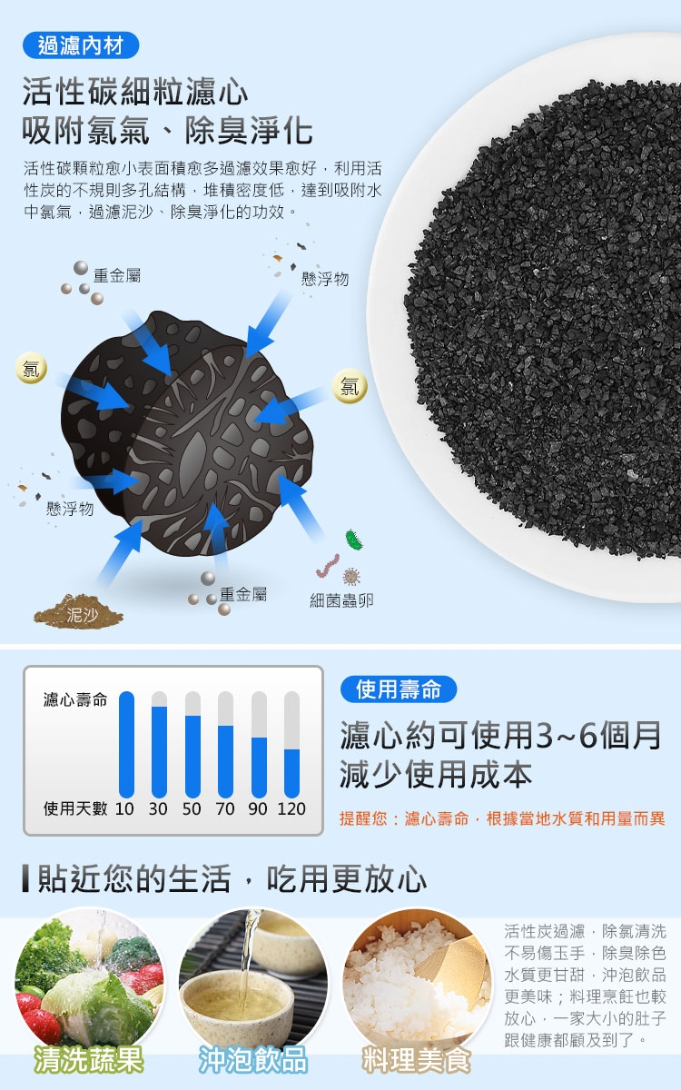 SHCJ生活采家 廚衛水龍頭矽藻陶瓷活性碳淨水濾心3入組