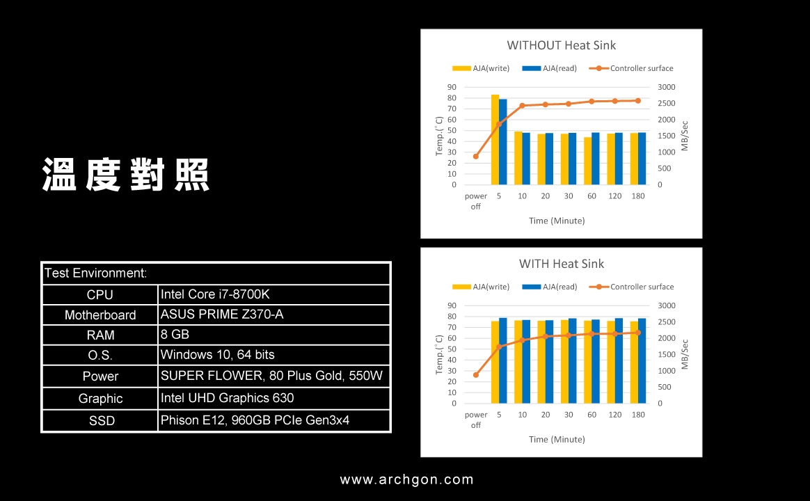 archgon亞齊慷 M.2 2280 SSD 散熱片組 HS-0130-R(紅)