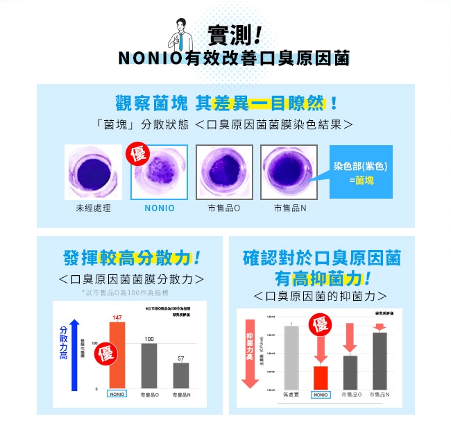 [時時樂限定]日本獅王NONIO終結口氣牙膏130gx9入組(贈臼齒深潔牙刷超小頭x3)